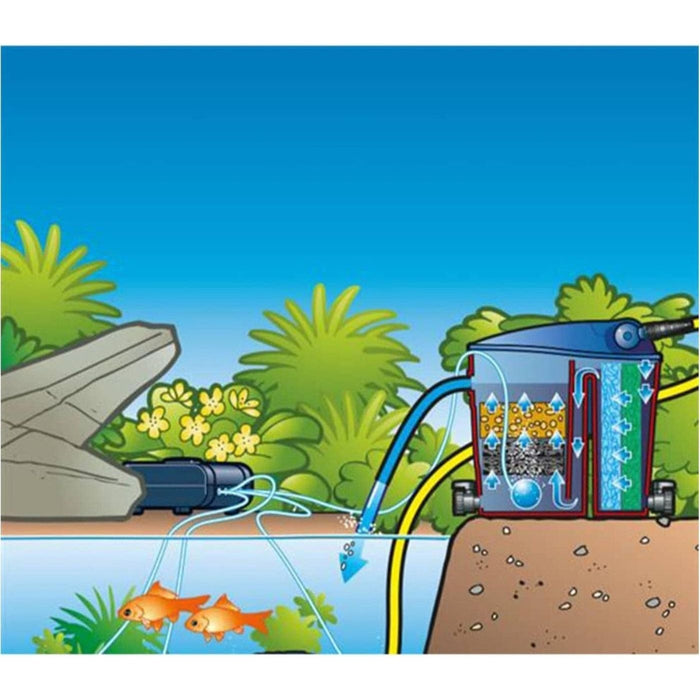 FOUDEBASSIN.COM Air® 200 Outdoor - pompe d'aération 8711465513258 1351325