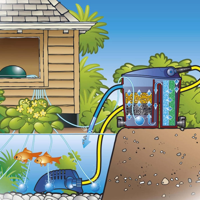 FOUDEBASSIN.COM Air® 2000 Indoor - pompe d'aération 8711465550765 1355076