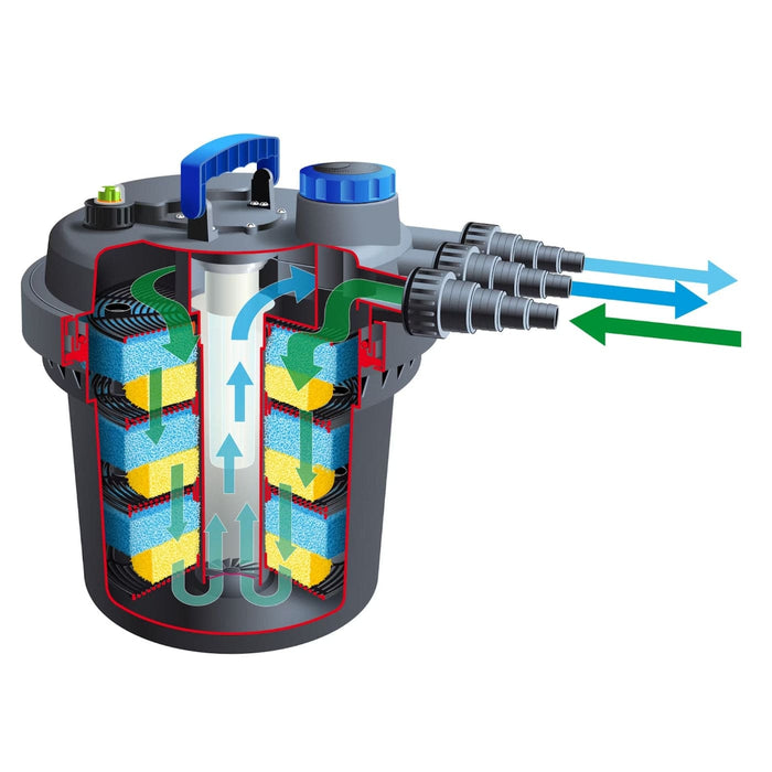 FOUDEBASSIN.COM BioPressure® II 10000 PlusSet - filtre à pression 8711465554176 1355417