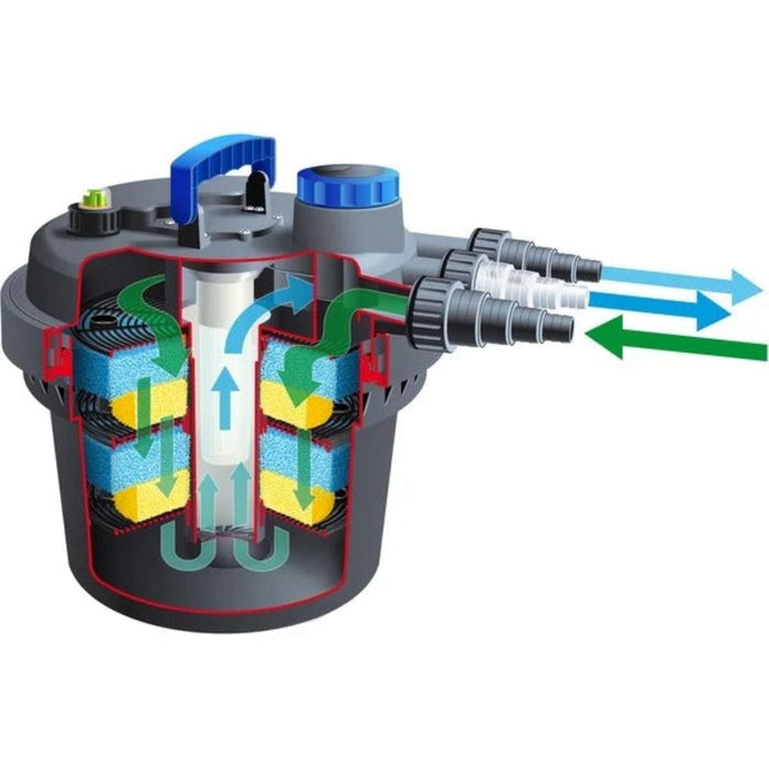 FOUDEBASSIN.COM BioPressure® II 3000 - filtre à pression 8711465554084 1355408