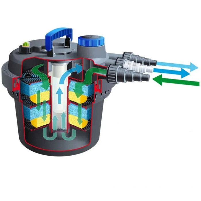 FOUDEBASSIN.COM BioPressure® II 3000 PlusSet - filtre à pression 8711465554152 1355415