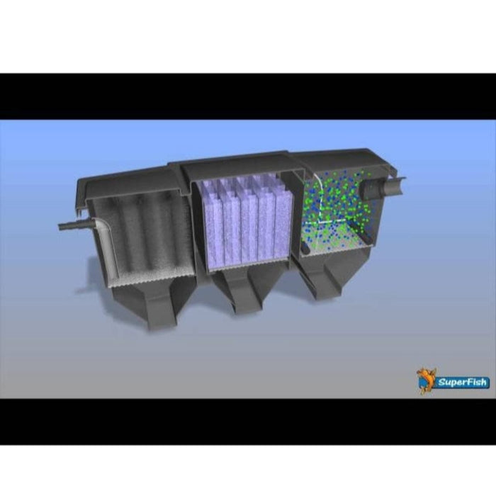 FOUDEBASSIN.COM POLY TECH MOVE FILTER 100 8715897205804 06040515