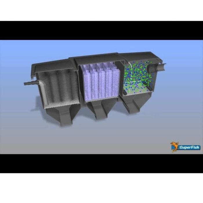 FOUDEBASSIN.COM POLY TECH MOVE FILTER 60 8715897205798 06040510