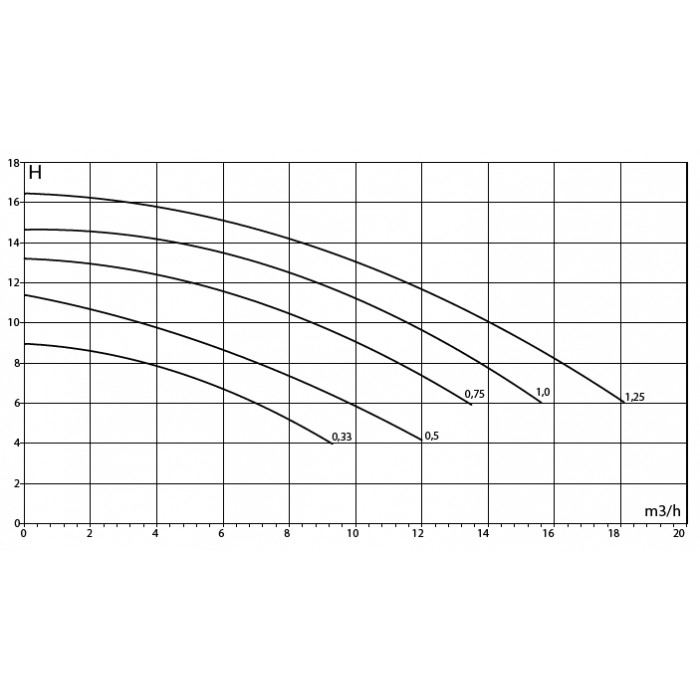 Aquaforte Pompes pour piscine AstralPool SENA 033-125 - Pompe pour piscine