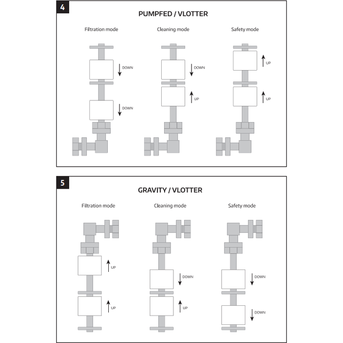 Filtreau Filtres à tambour Combi Next - Tambour compact avec movingbed inclus jusque 45m³ ! - Filtreau