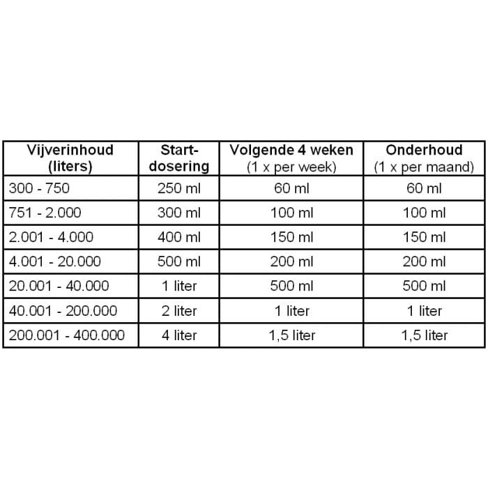 Microbe-Lift Bactéries Microbe-Lift Clean & Clear 1litre - Bactéries photosynthétiques puissantes 97121201843 SC751