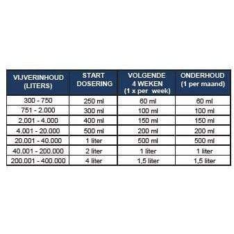 Microbe-Lift Bactéries Microbe-Lift Clean & Clear 500ml - Bactéries photosynthétiques puissantes 97121202413 SC750