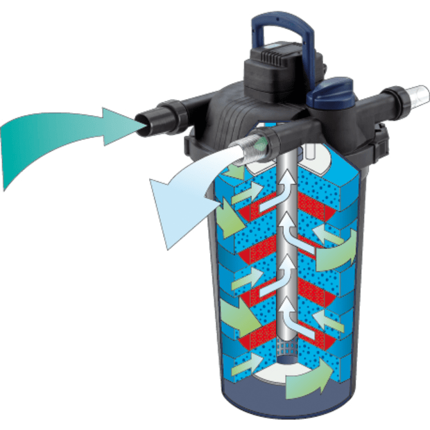 Oase Living Water Pièces détachées Oase FILTOCLEAR 3000 - FILTRE SOUS PRESSION (pompe non incluse) 4010052559971 55997