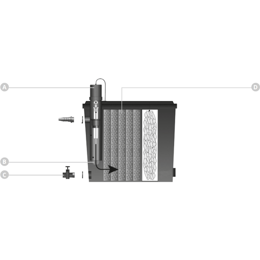 Superfish Schéma Pièces détachées pour Flow Clear 10000