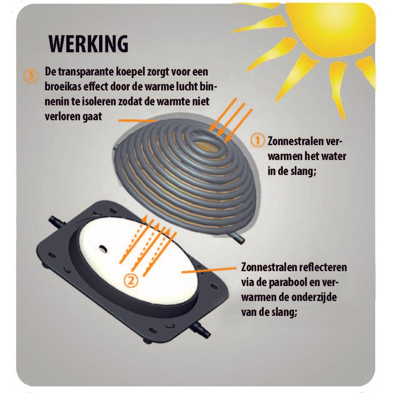 Chauffage solaire Premium 9 L - Réchauffeur d'eau solaire à raccorder après le filtre - Aquaforte