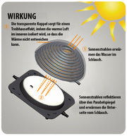 Chauffage solaire Premium 9 L - Réchauffeur d'eau solaire à raccorder après le filtre - Aquaforte