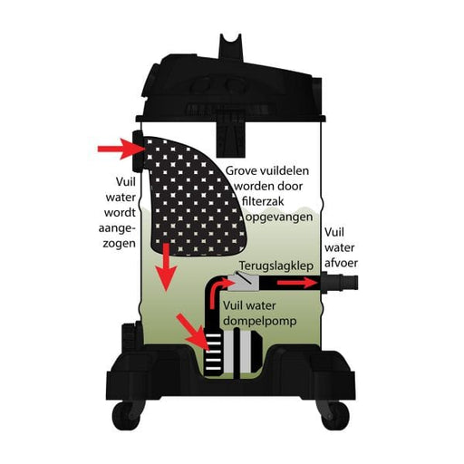 Aquaforte Aspirateur étang AquaForte Pro 8717605146737 RD486