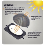Aquaforte Chauffages Chauffage solaire Premium 9 L - Réchauffeur d'eau solaire à raccorder après le filtre - Aquaforte 8717605088464 SC608