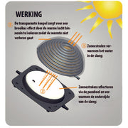 Aquaforte Chauffages Chauffage solaire Premium 9 L - Réchauffeur d'eau solaire à raccorder après le filtre - Aquaforte 8717605088464 SC608