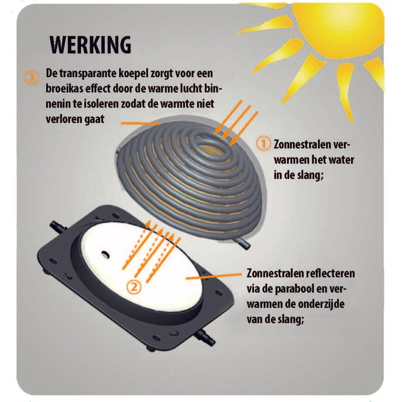 Aquaforte Chauffages Chauffage solaire Premium 9 L - Réchauffeur d'eau solaire à raccorder après le filtre - Aquaforte 8717605088464 SC608