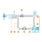 Fluidra Astralpool Jetstream Marlin 45 III 3,3 kW/400V 8420382504910 35377
