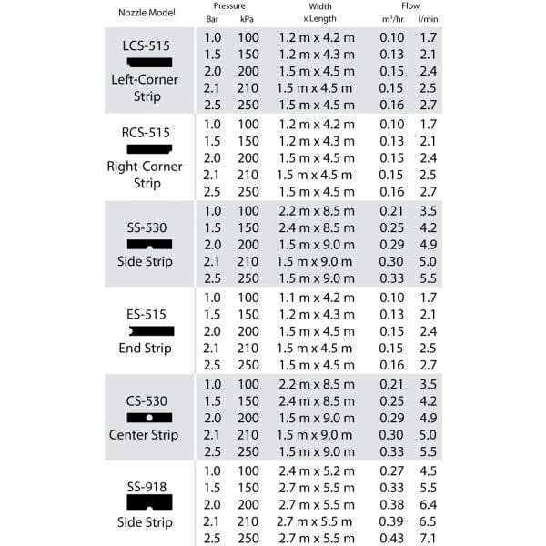 Fluidra Buse Hunter ES-515 8717605077048 NA425