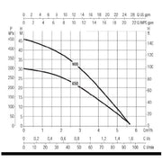 Fluidra DAB Divertron - Pompes d'Irrigation