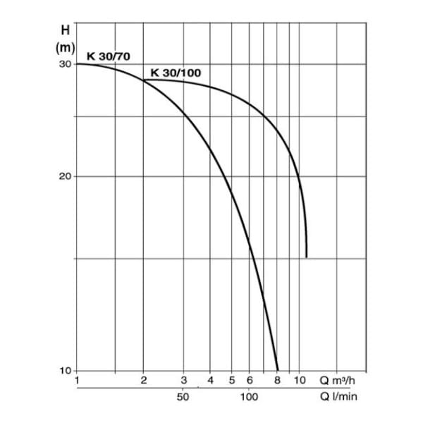 Fluidra DAB K40/200T 8059893128799 RK174