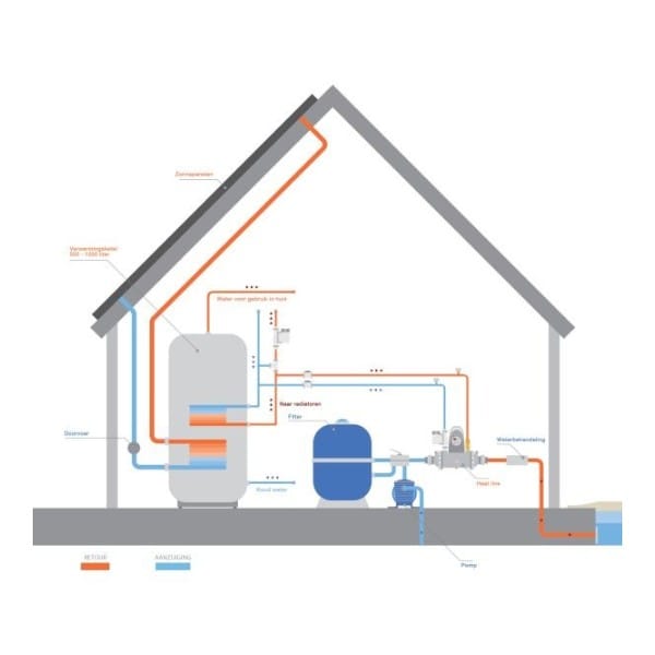 Fluidra Heat Line 70 non équipé 9317545032818 W49NT70