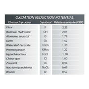 Fluidra Sugar Valley Oxilife OX3 8717605093987 TA117