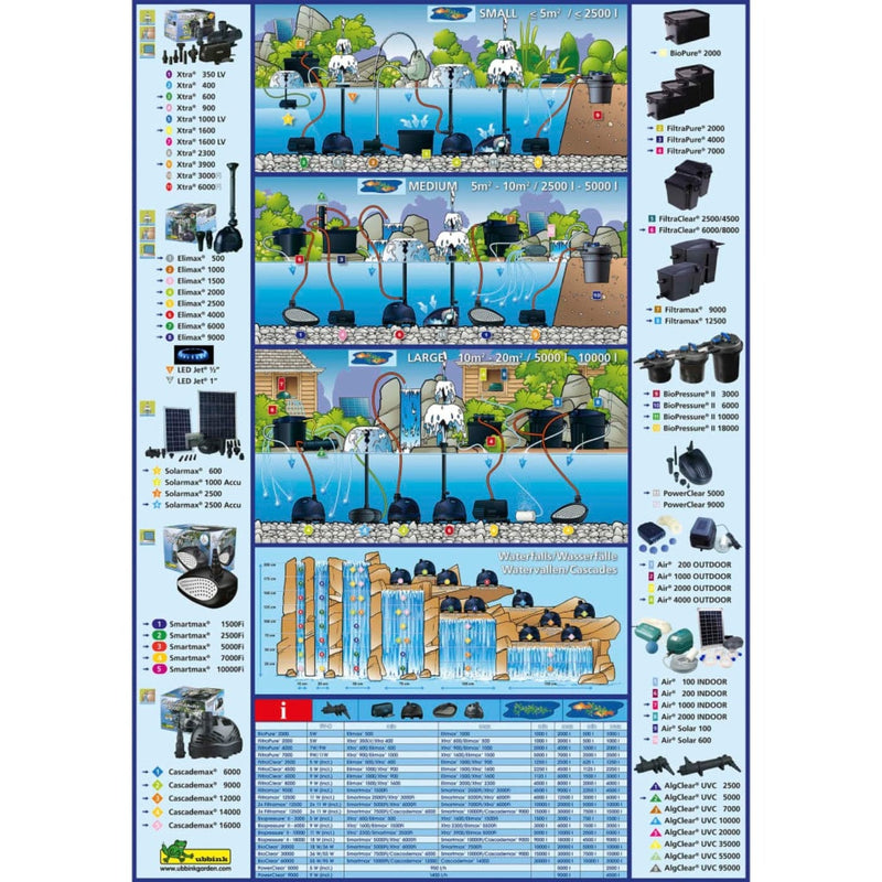 FOUDEBASSIN.COM BioPressure® II 36000 - filtre à pression 8711465554145 1355414