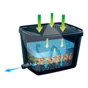 FOUDEBASSIN.COM BioPure® 2000 Basic-Set - filtre à immersion biomécanique avec couvercle de filtre perforé - corps du filtre 16l, pompe Elimax® 1000, mousse filtrante bleue 20ppi, matériaux filtrants (mixte) +/- 2kg et biosurfaces +/- 21 pcs, filets 2x, raccordement : tu 8711465550147 1355014