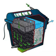 FOUDEBASSIN.COM FiltraClear® 4500 PlusSet - 8711465551656 1355165