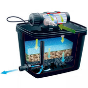 FOUDEBASSIN.COM FiltraPure® 2000 PlusSet 8711465559669 1355966