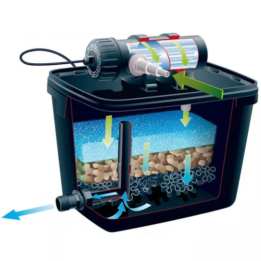 FOUDEBASSIN.COM FiltraPure® 2000 PlusSet 8711465559669 1355966