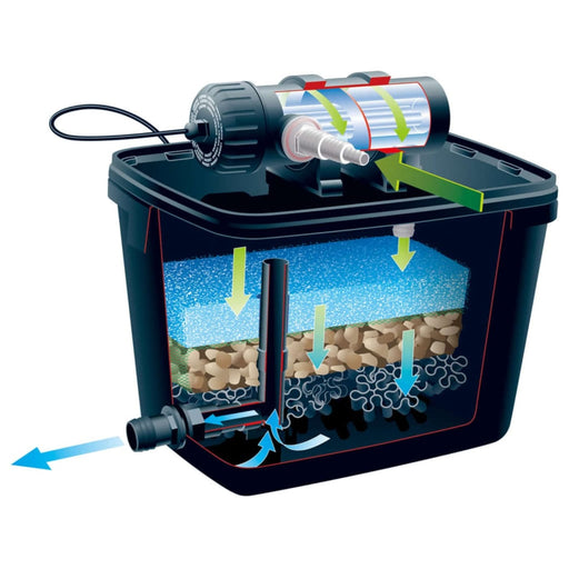 FOUDEBASSIN.COM FiltraPure® 4000 8711465559676 1355967