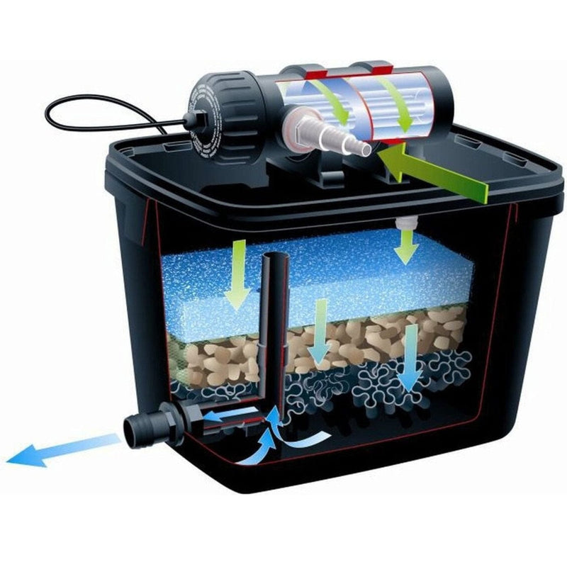 FOUDEBASSIN.COM FiltraPure® 4000 PlusSet 8711465559713 1355971