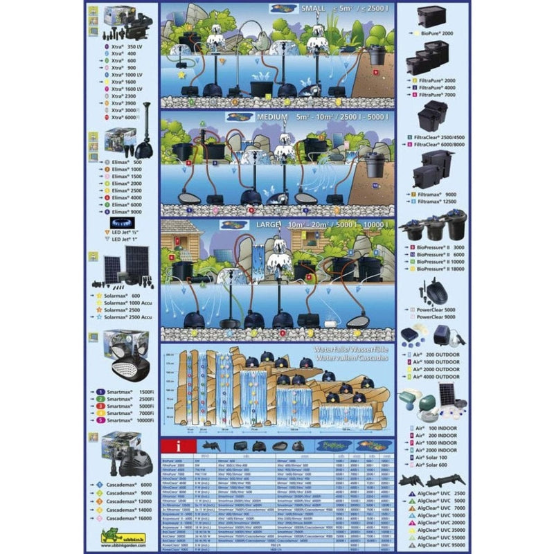 FOUDEBASSIN.COM FiltraPure® 4000 PlusSet 8711465559713 1355971