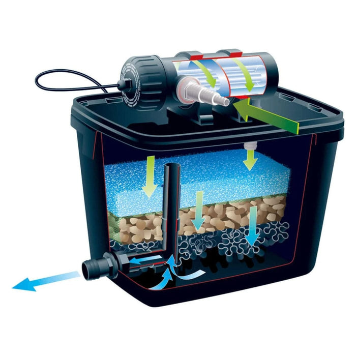 FOUDEBASSIN.COM FiltraPure® 7000 8711465559690 1355969