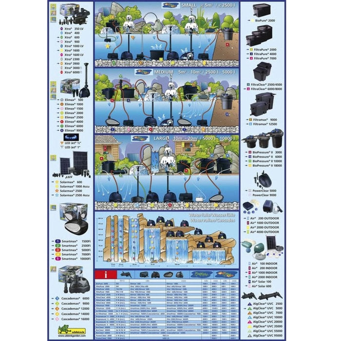 FOUDEBASSIN.COM FiltraPure® 7000 PlusSet 8711465559720 1355972
