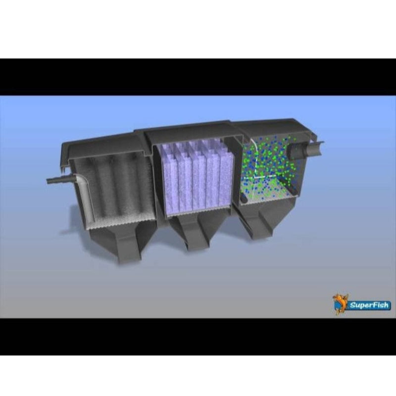 FOUDEBASSIN.COM POLY TECH MOVE FILTER 100 8715897205804 06040515