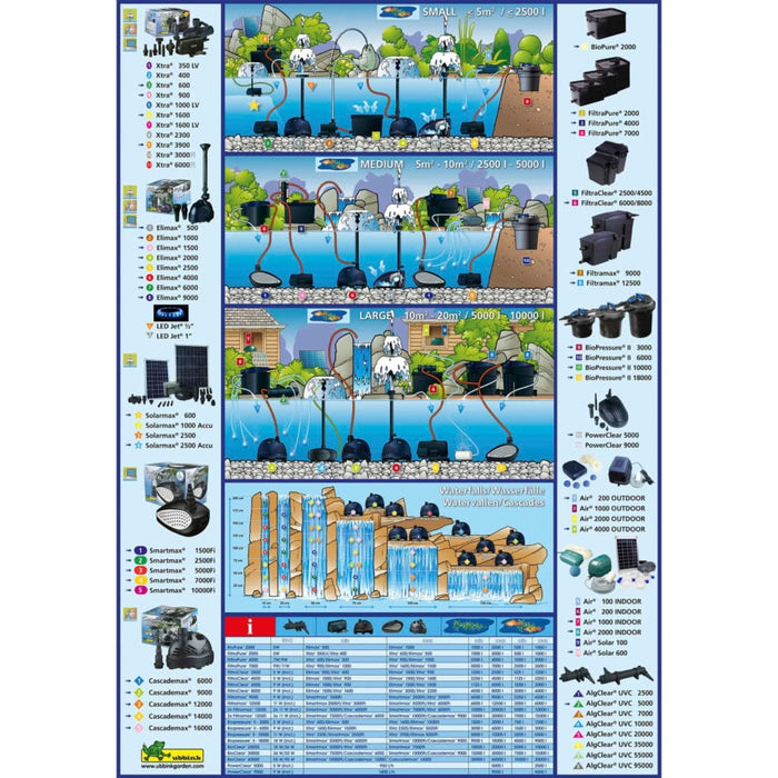 FOUDEBASSIN.COM PowerClear® 5000 - "3 en 1" : filtration immergée biomécanique avec clarificateur UVC et pompe fontaine intégrées - Qmax(l/h) 950, 30W, Hmax(m) 1,90, 1/2'', mousse filtrante 20 ppi, UVC PL-S 5W, classe de protection I, IP68, AC230V/50Hz, accessoires d'aju 8711465513203 1351320