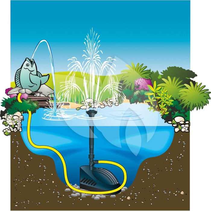 FOUDEBASSIN.COM PowerClear® 9000 - "3 en 1" : filtration immergée biomécanique avec clarificateur UVC et pompe fontaine intégrées - Qmax(l/h) 1400, 45W, Hmax(m) 2,30, 1/2'', mousse filtrante 20 ppi, UVC PL-S 9W, classe de protection I, IP68, AC230V/50Hz, accessoires d'aj 8711465513210 1351321