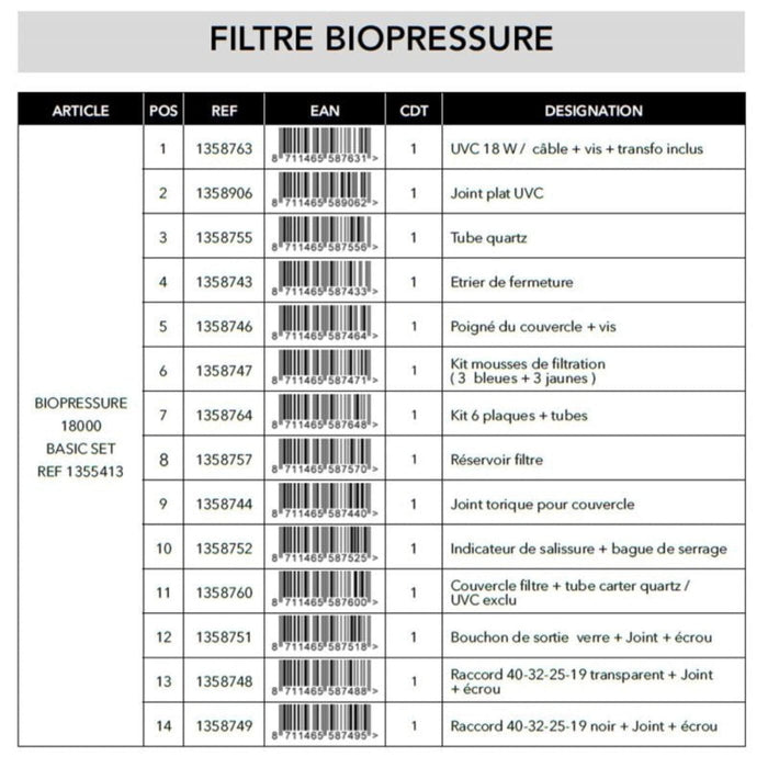 FOUDEBASSIN.COM Set Mousses filtrantes pour BioPressure® II 10000/18000 8711465587471 1358747