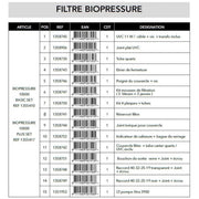 FOUDEBASSIN.COM Set Mousses filtrantes pour BioPressure® II 10000/18000 8711465587471 1358747