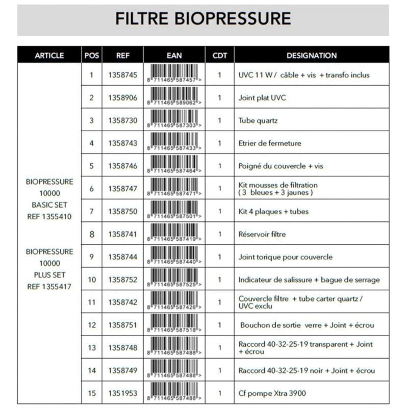 FOUDEBASSIN.COM Set Mousses filtrantes pour BioPressure® II 10000/18000 8711465587471 1358747