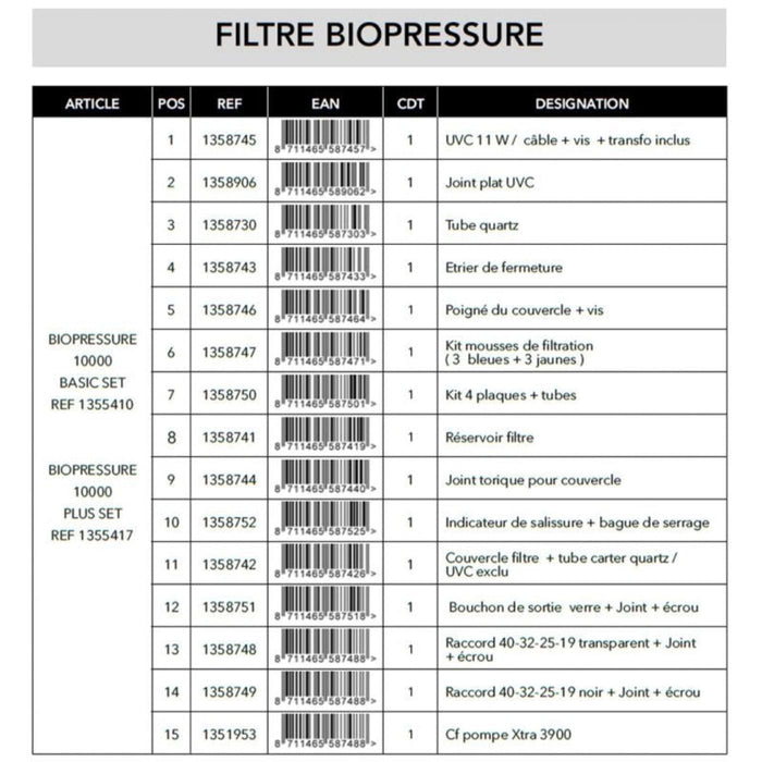 FOUDEBASSIN.COM Set Mousses filtrantes pour BioPressure® II 10000/18000 8711465587471 1358747