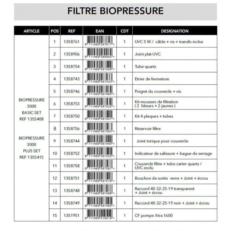 FOUDEBASSIN.COM Set Mousses filtrantes pour BioPressure® II 3000/6000 8711465587532 1358753