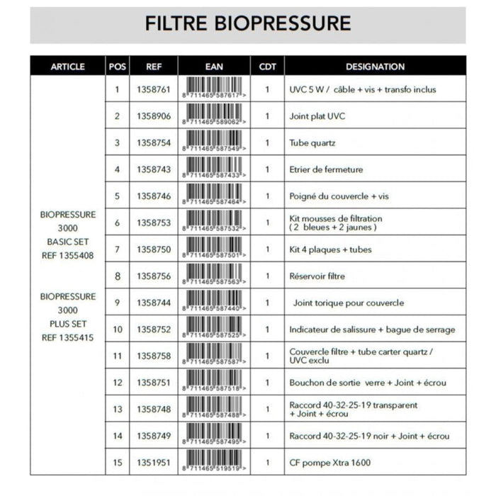 FOUDEBASSIN.COM Set Mousses filtrantes pour BioPressure® II 3000/6000 8711465587532 1358753