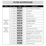 FOUDEBASSIN.COM Set Mousses filtrantes pour BioPressure® II 3000/6000 8711465587532 1358753