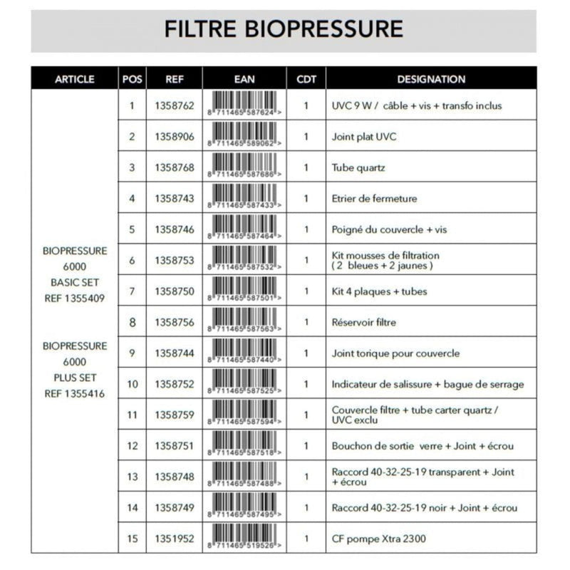 FOUDEBASSIN.COM Set Mousses filtrantes pour BioPressure® II 3000/6000 8711465587532 1358753