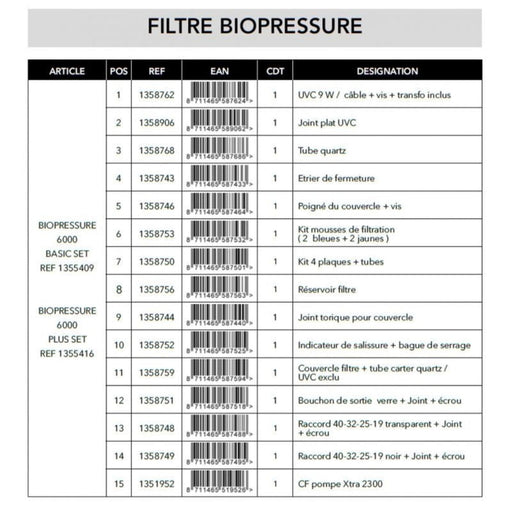 FOUDEBASSIN.COM Set Mousses filtrantes pour BioPressure® II 3000/6000 8711465587532 1358753