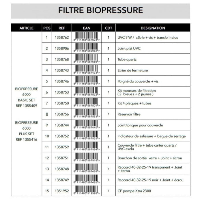 FOUDEBASSIN.COM Set Mousses filtrantes pour BioPressure® II 3000/6000 8711465587532 1358753