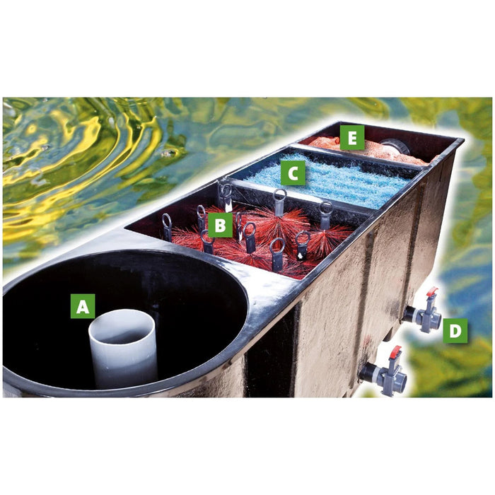 Heissner Filtre de Bassin APOLLO XXL avec Vortex et 2 Chambres 4006873415022 F323-00