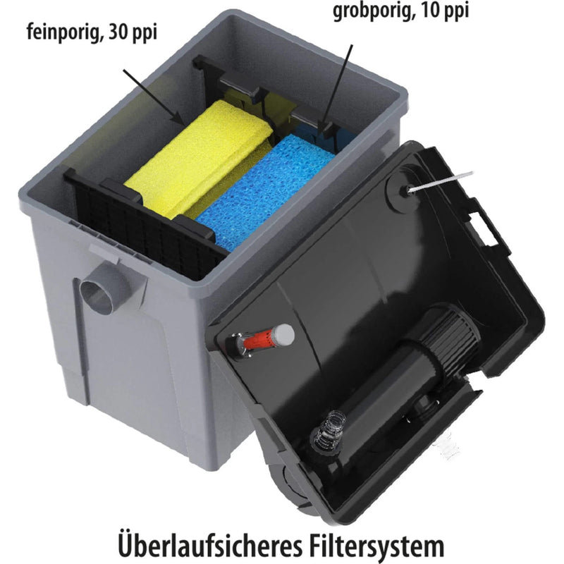 Heissner Heissner Filtre à Débit Continu FPU10100-00 avec Clarificateur UV-C 9W – Filtration Efficace pour Bassin et Étang 4006873418467 FPU10100-00